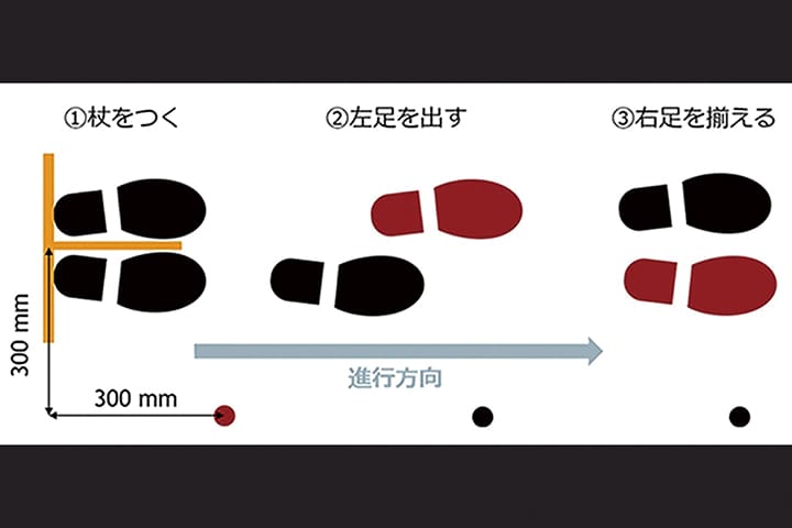 有限要素法を用いた杖に作用する力学的負荷解析