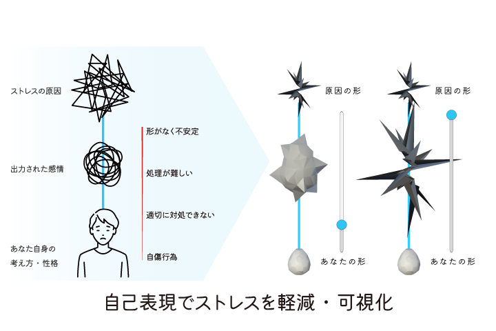 若者のストレスを緩和するための自己表現アプリケーション