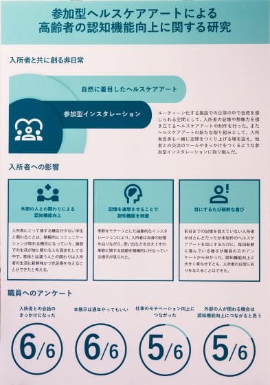 参加型ヘルスケアアートによる高齢者の認知機能向上に関する研究