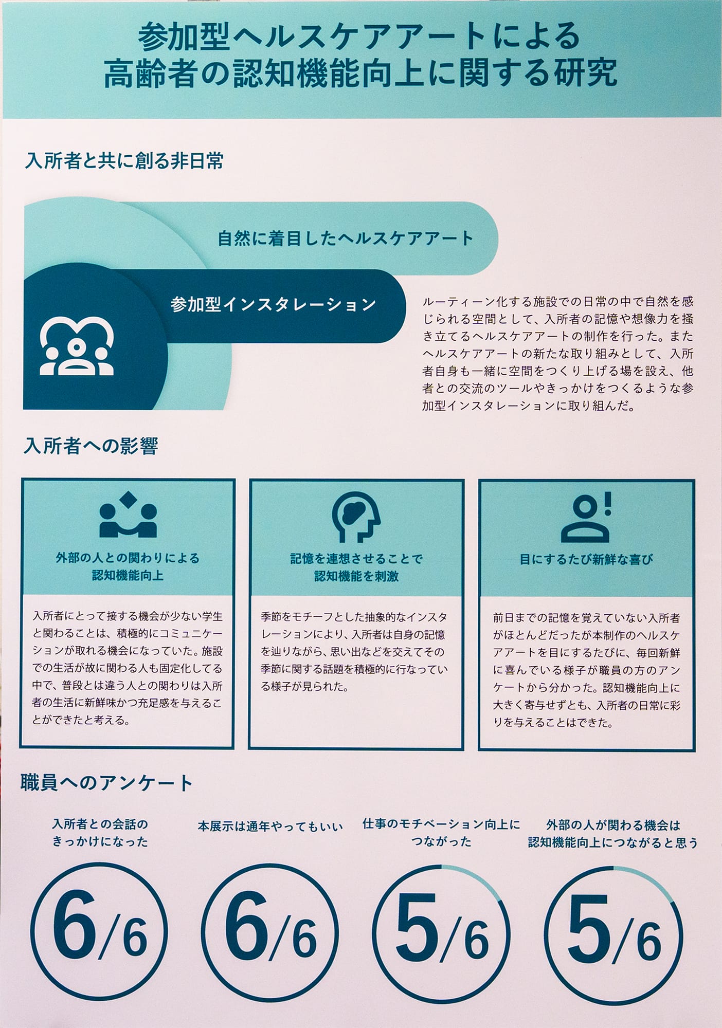 参加型ヘルスケアアートによる高齢者の認知機能向上に関する研究