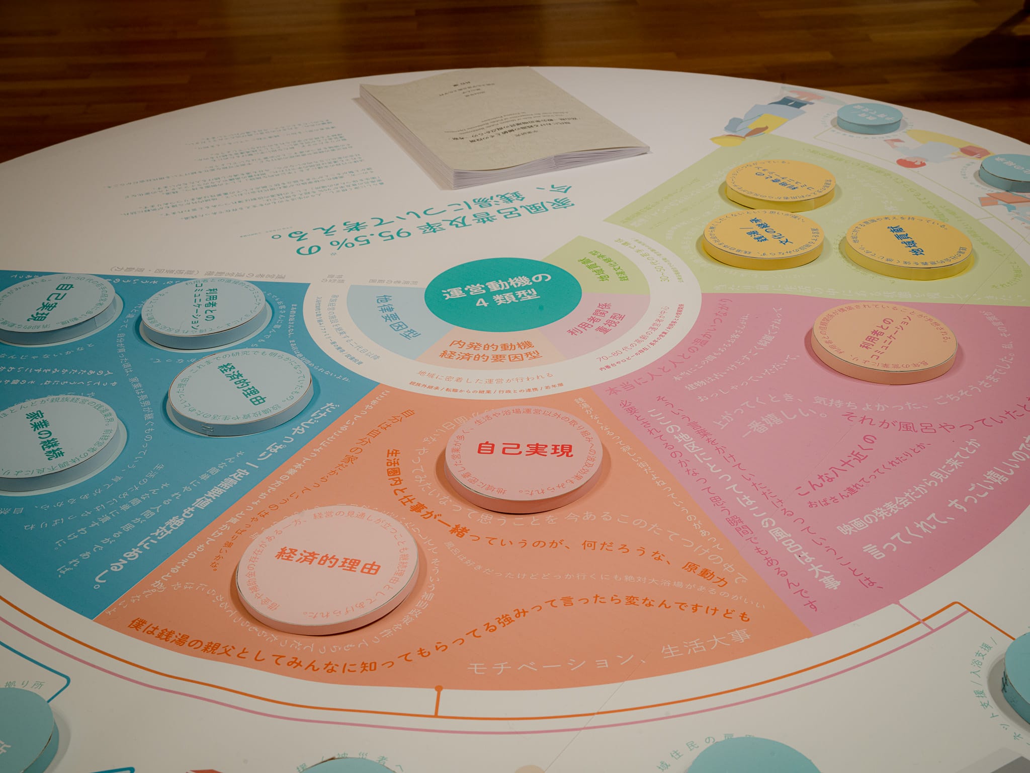 現代における銭湯の価値とその役割-富山県一般公衆浴場運営者の視点からの考察-