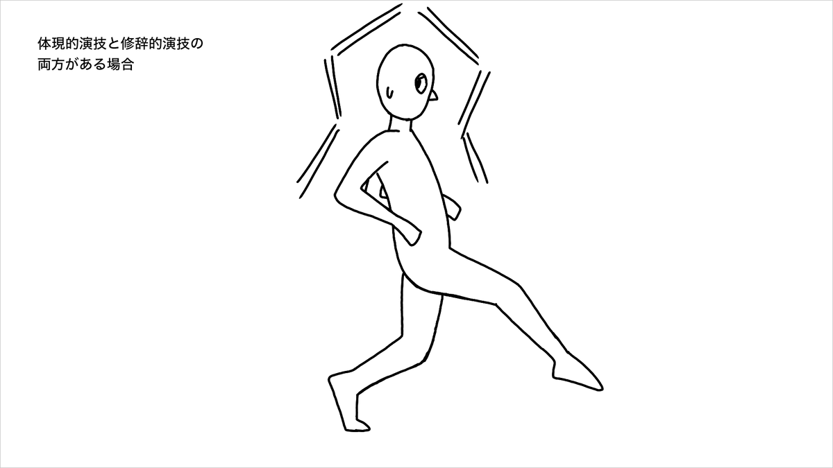 手書きアニメーションの「演技」　－キャラクター性を深める動きの考察－