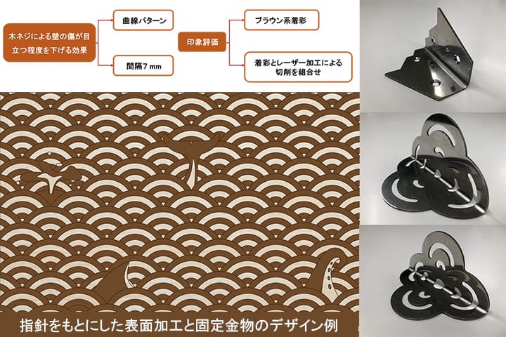 金具による家具固定を促す住宅内装システム開発のための基礎的研究
