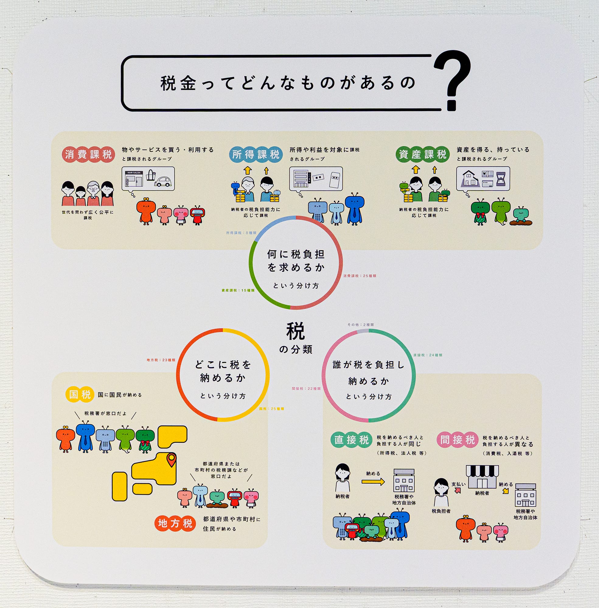税金をテーマにしたインフォグラフィックス