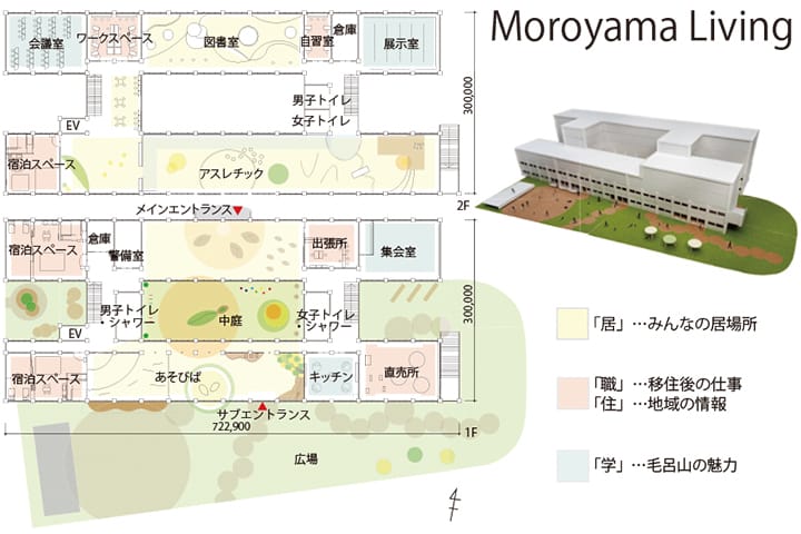 多世代交流と移住促進のための交流の場「Moroyama Living」の提案