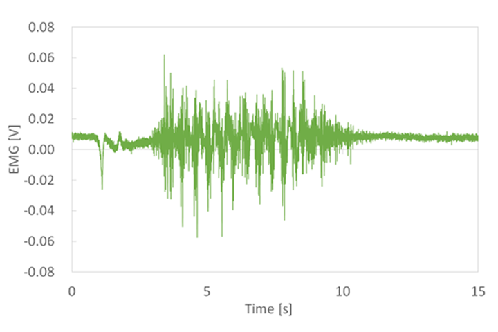 生体情報に基づいた「LaLaCoチェア」の利用方法の違いにおける運動効果の分析