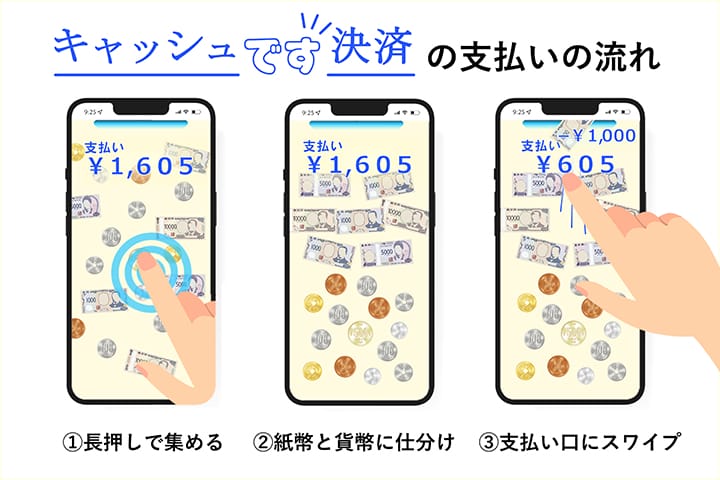 不便益デザインのための発案手法