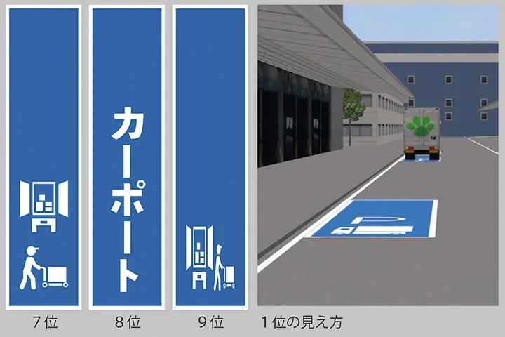 荷役場専用駐車スペースの路面標示デザイン