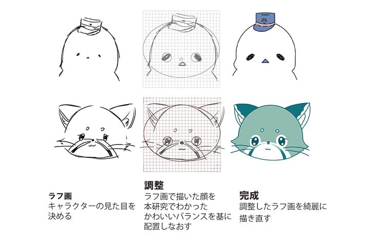 かわいいと感じる顔を構成するパーツのバランス