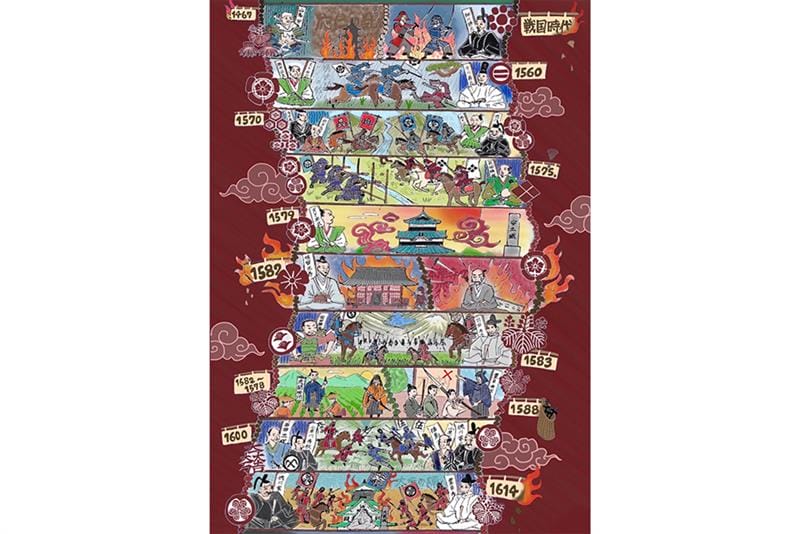 視覚的に楽しむことができる歴史コンテンツの制作