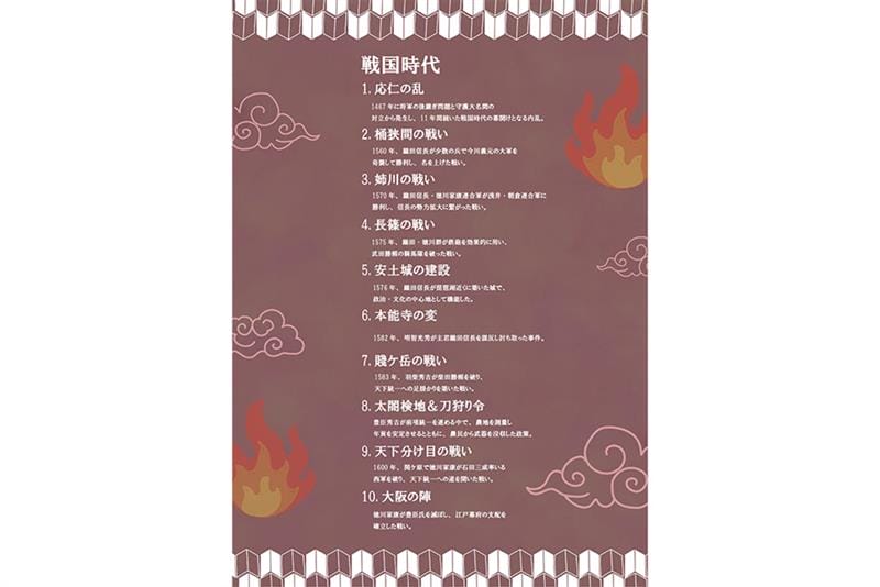 視覚的に楽しむことができる歴史コンテンツの制作