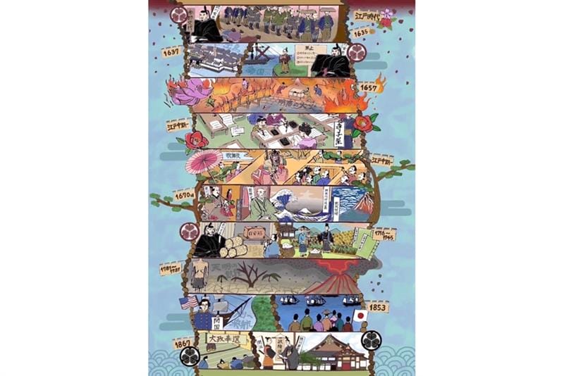 視覚的に楽しむことができる歴史コンテンツの制作