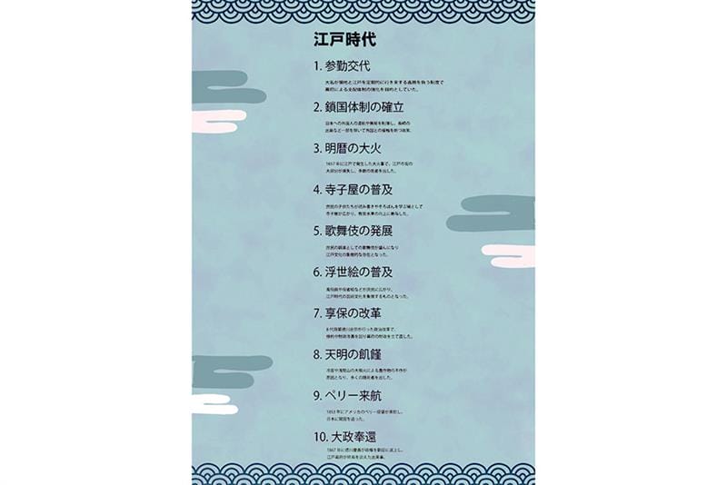 視覚的に楽しむことができる歴史コンテンツの制作