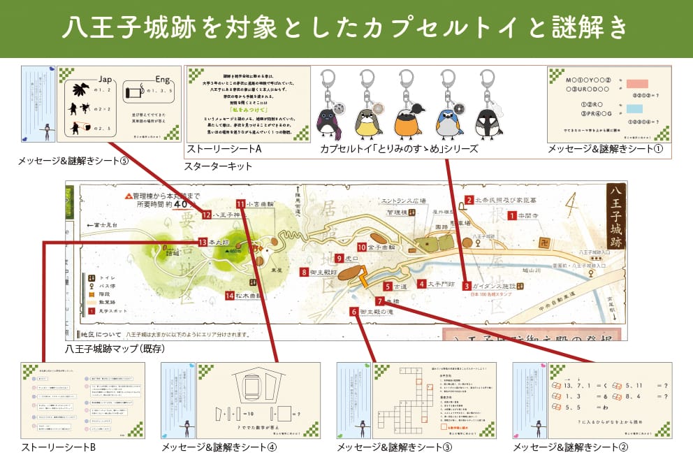 ご当地カプセルトイを組み込んだ地域周遊型謎解きイベントの枠組みづくり