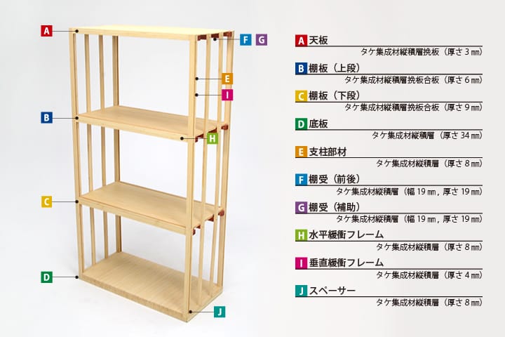 タケを主材とした転倒ダメージ軽減家具の開発