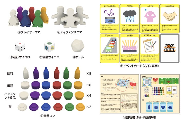 スポーツチームのフードドライブ活動参加を促すテーブルゲーム『GOAL DRIVE』