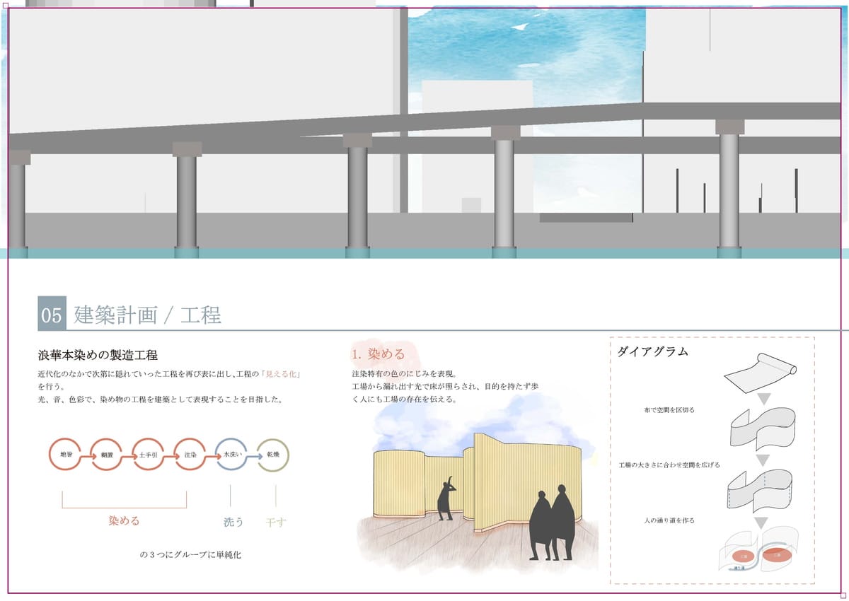 一反の橋　失われつつある伝統工芸「浪華本染め」と、東横堀川かいわいの再生