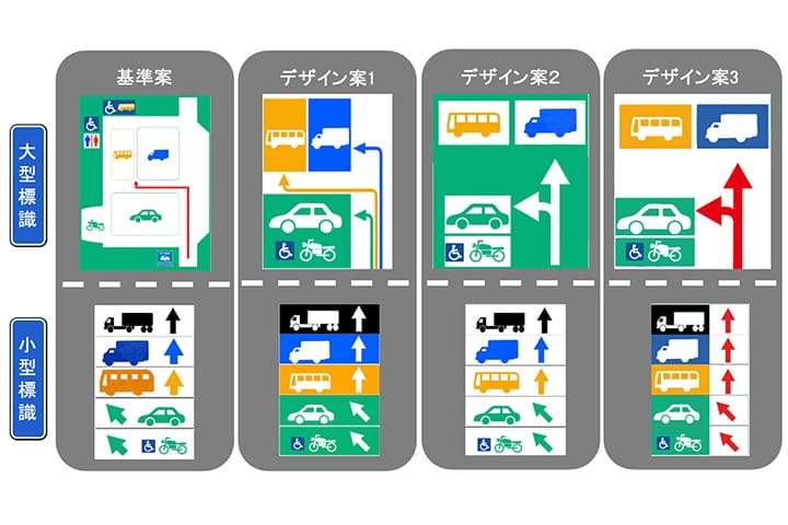 サービスエリア入路部における分かりやすい駐車スペース案内標識のデザインと配置