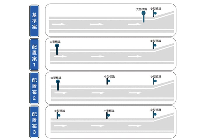 サービスエリア入路部における分かりやすい駐車スペース案内標識のデザインと配置