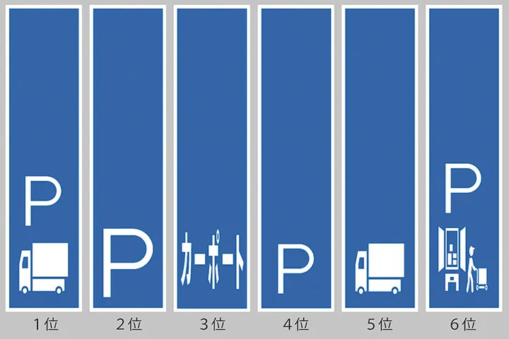 荷役場専用駐車スペースの路面標示デザイン