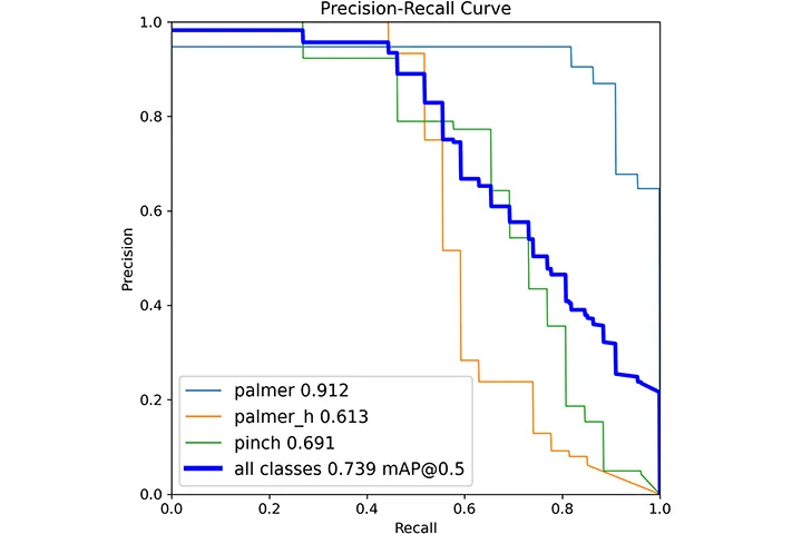 把持形態のリアルタイムフィードバックとその精度向上に関する研究