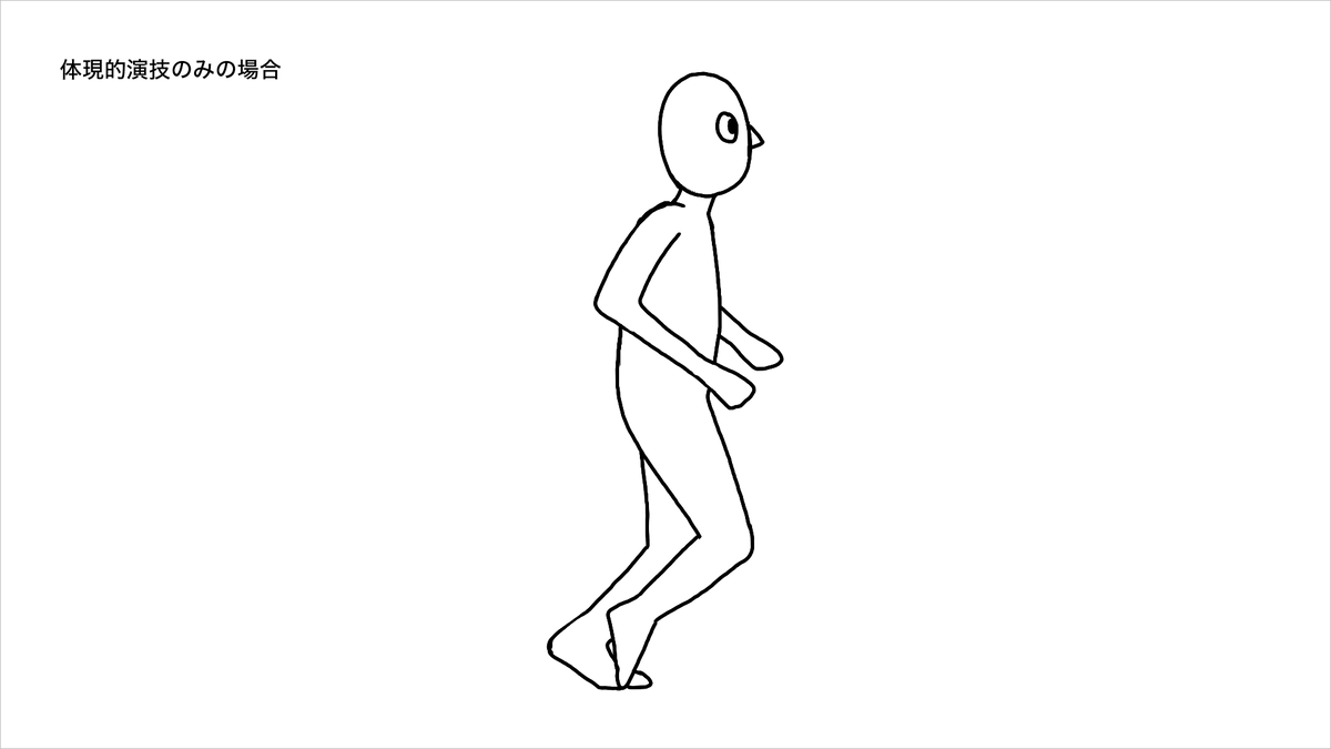 手書きアニメーションの「演技」　－キャラクター性を深める動きの考察－