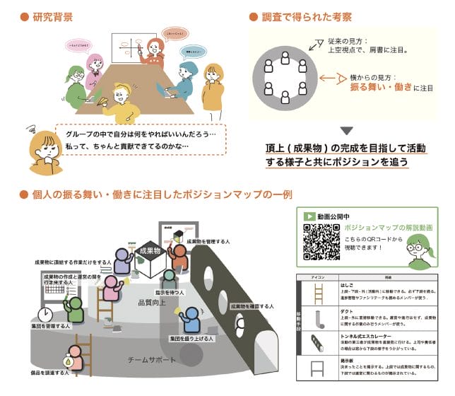 学生の集団活動がポジションにもたらす影轡に関する研究
