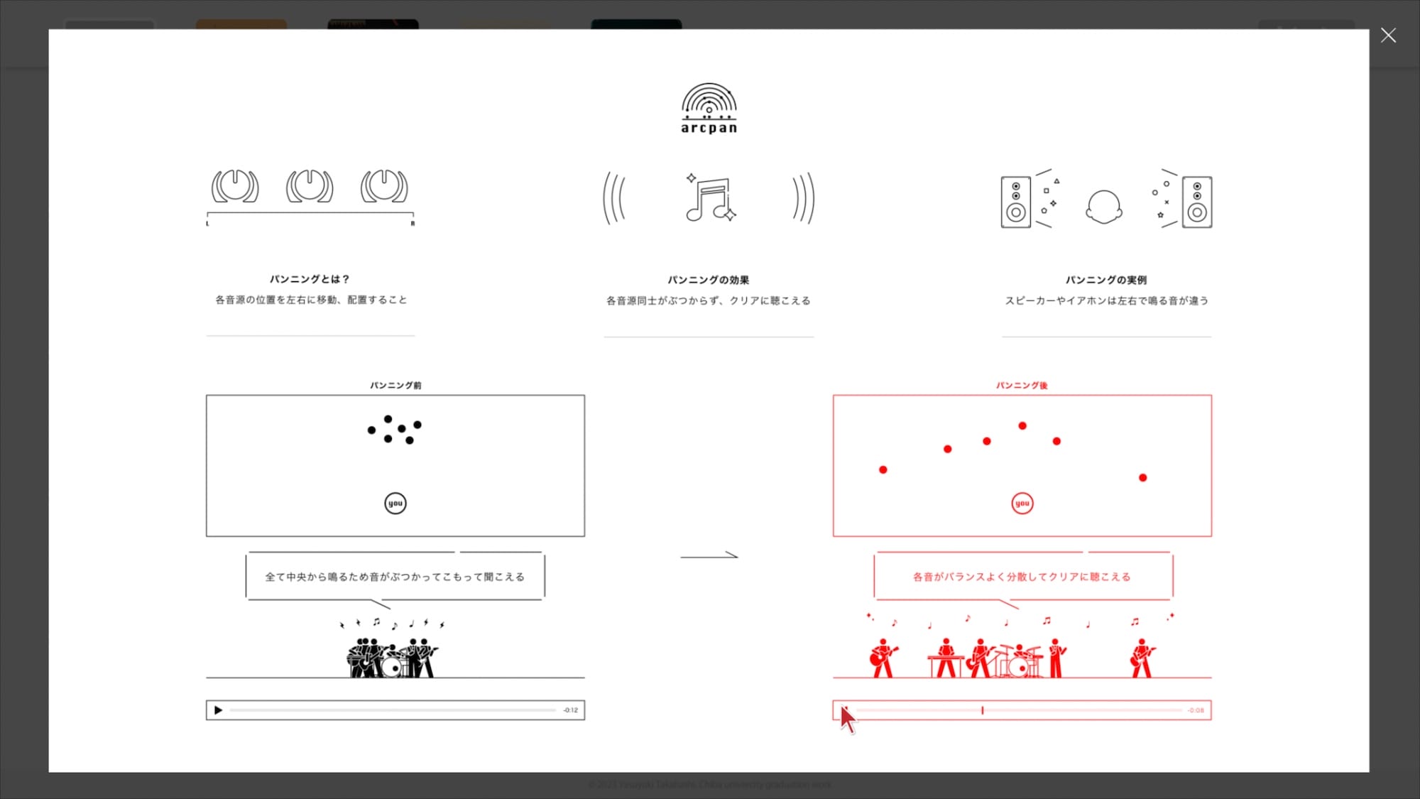 音像定位の設定をするアプリケーションGUIの制作