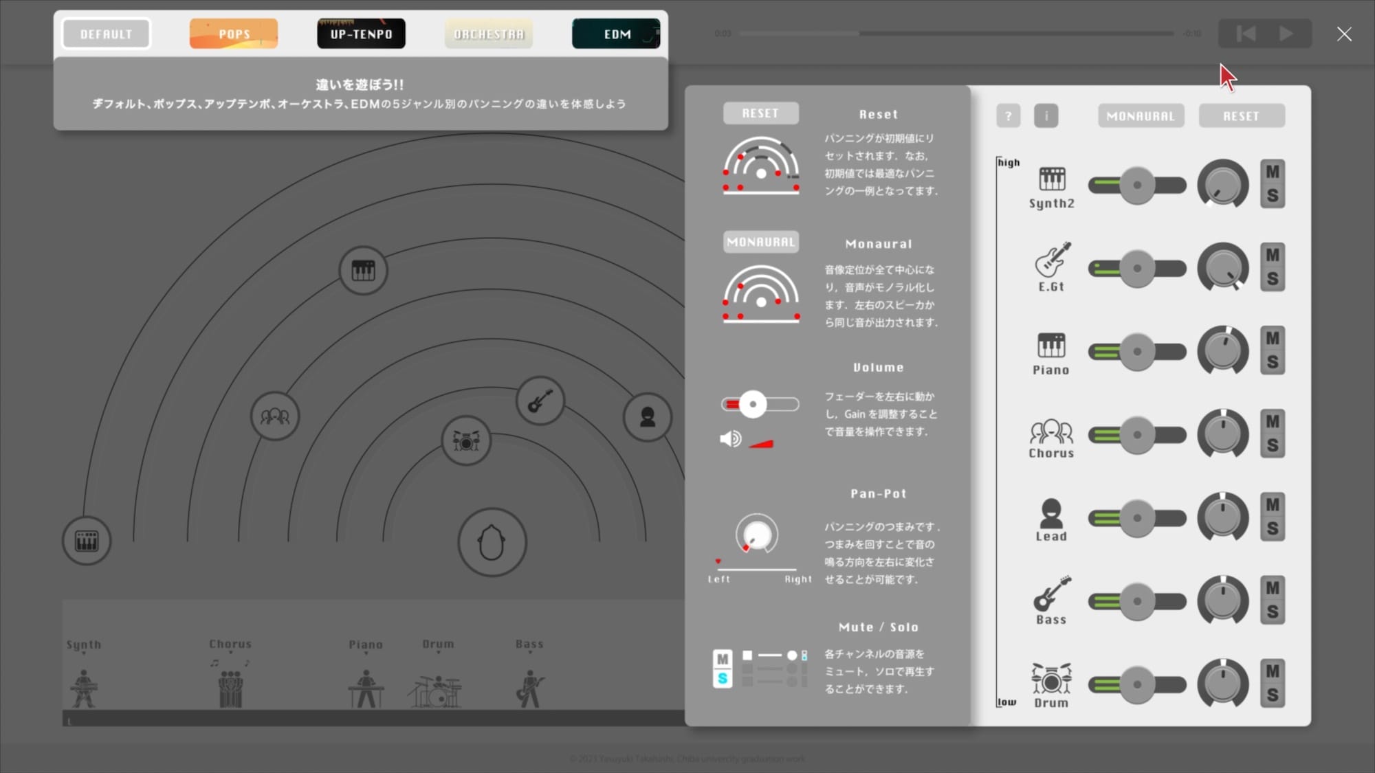 音像定位の設定をするアプリケーションGUIの制作