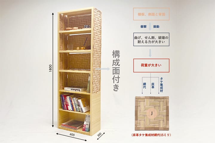 タケ材を用いた編組構成による収納家具部品への応用可能性検討