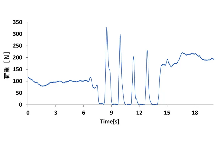 インソール利用における床反力の分析