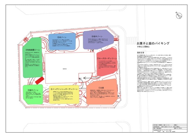 お菓子と庭のバイキング・子供心と冒険心