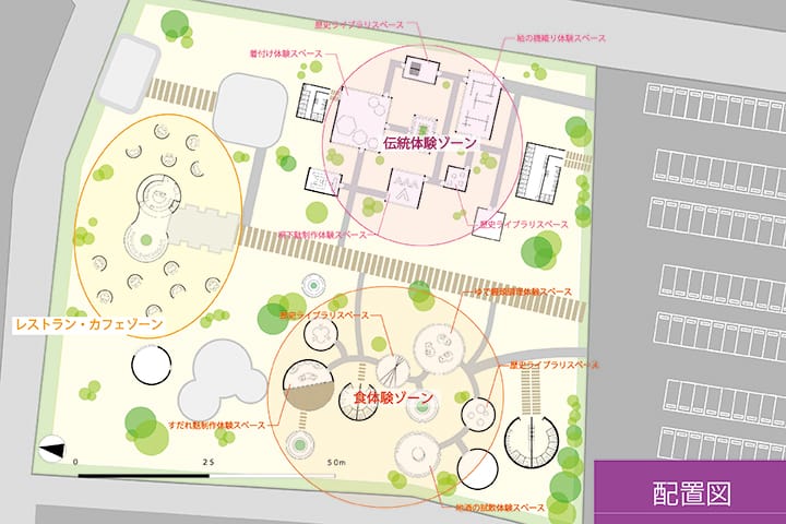 結城市の魅力を発信する道の駅の提案
