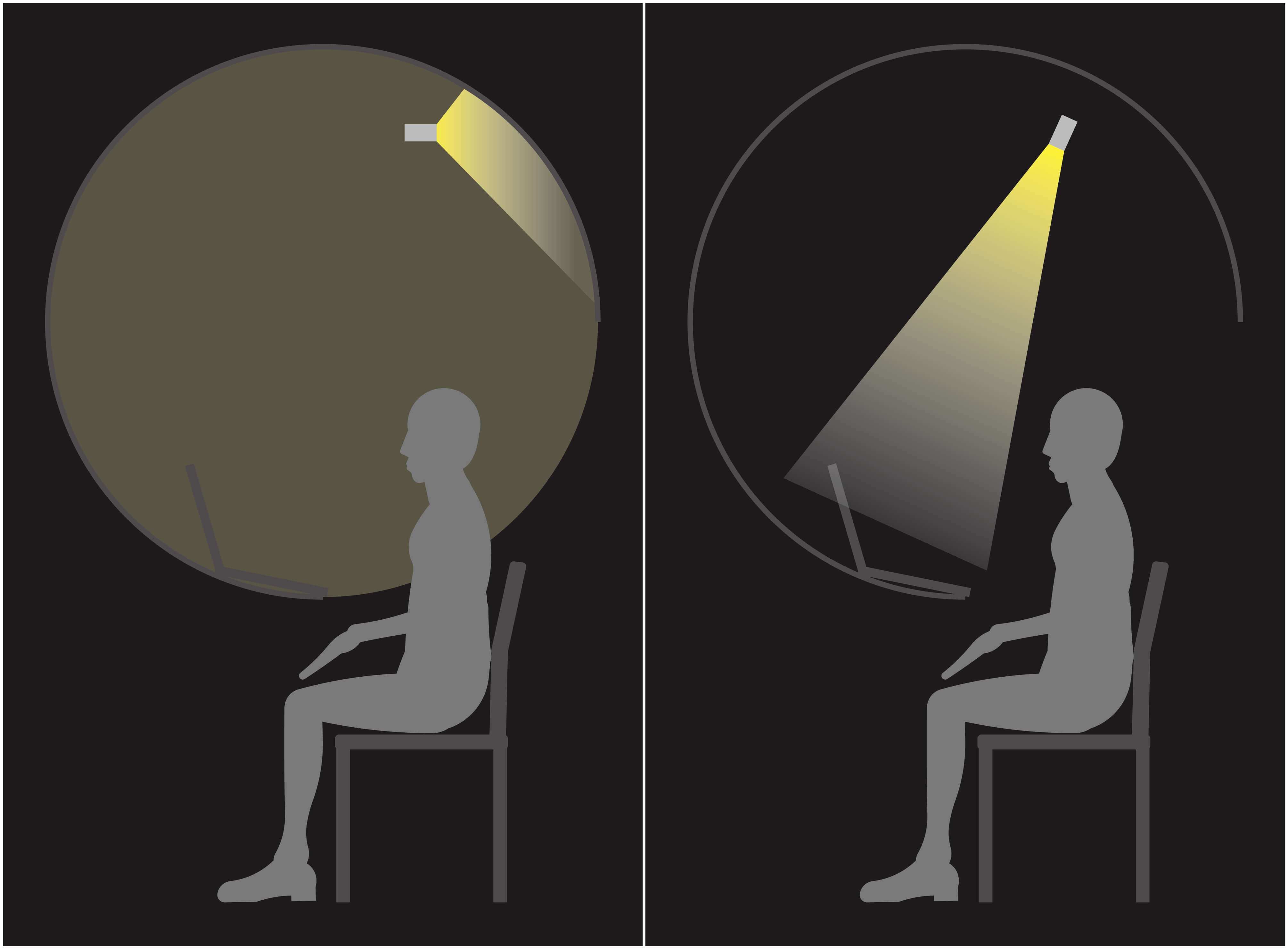 照明の照射範囲が生理・心理反応に及ぼす影響