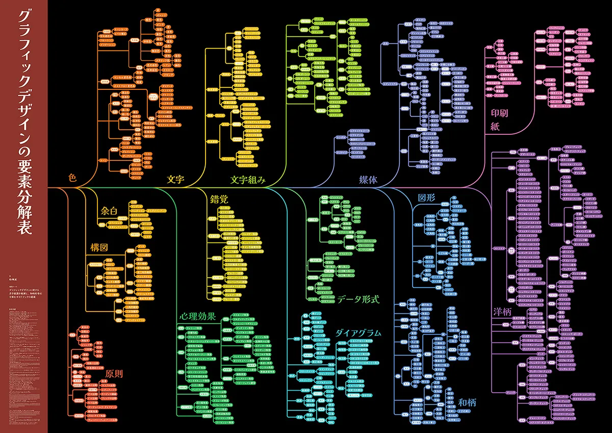 グラフィックデザインに対する苦手意識を軽減し、知的好奇心を育むガイドブックの提案　─グラーフィガイドブック─