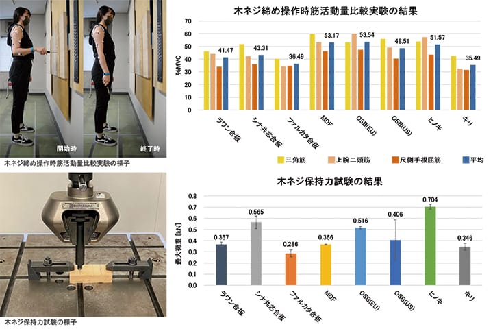 金具による家具固定を促す住宅内装システム開発のための基礎的研究