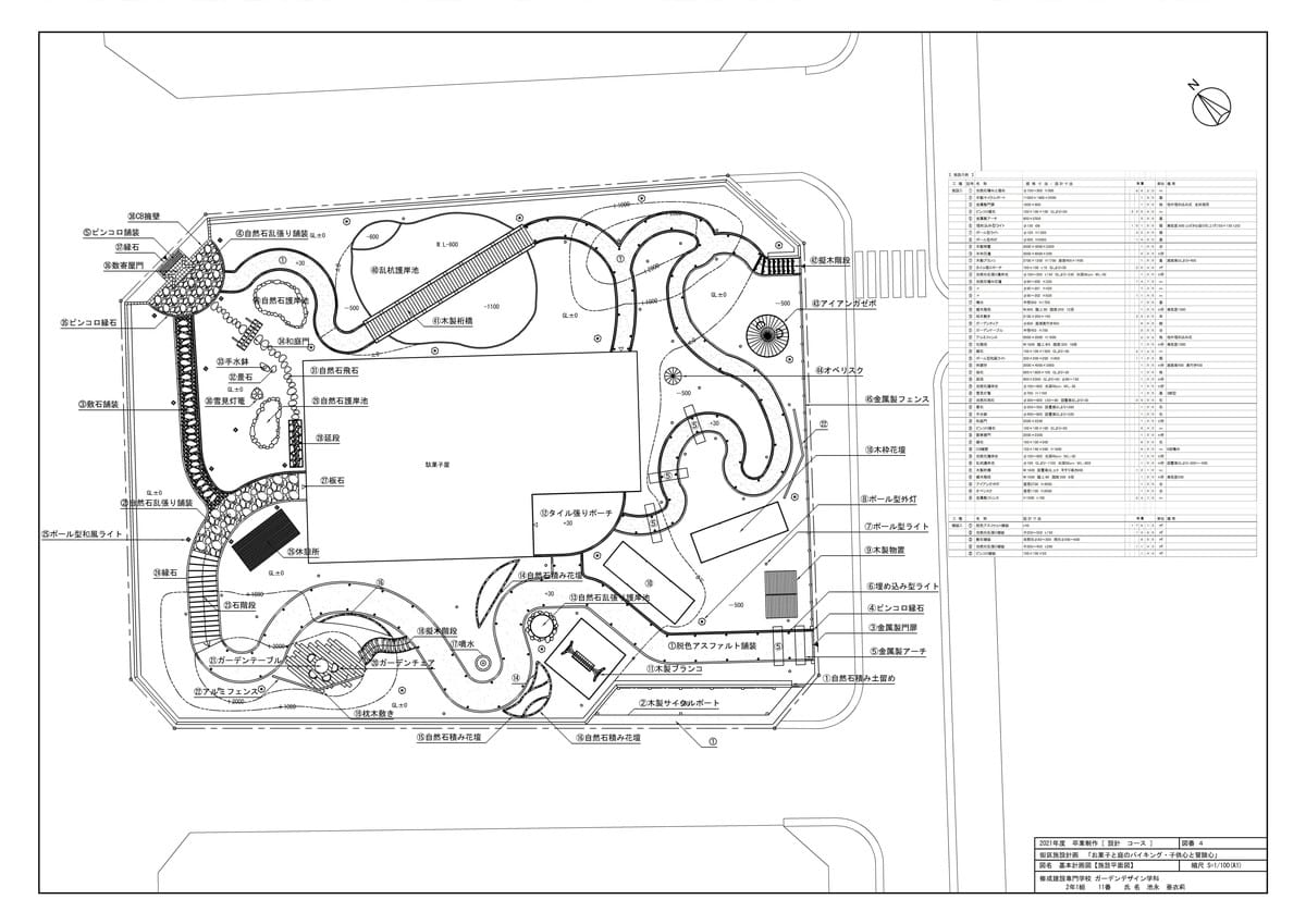 お菓子と庭のバイキング・子供心と冒険心