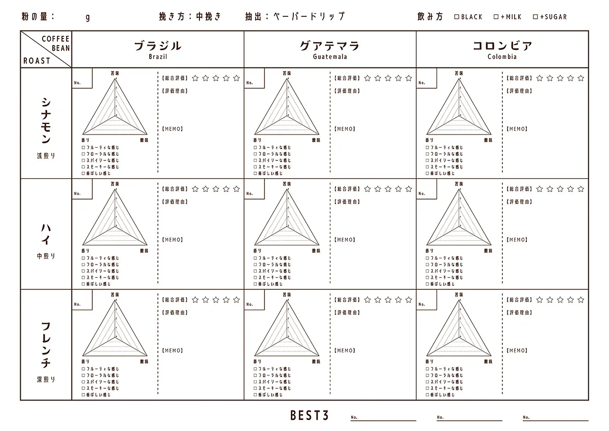 自分に合うコーヒーに出会えていますか？　─飲み比べ試飲セットを通して自分に最適なコーヒーを知る方法─