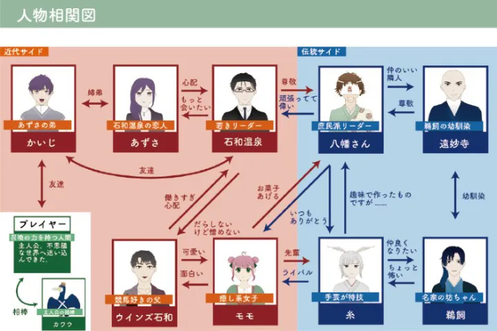 人口減少地域の関係人口増加を支援する地域資源コンテンツデザインの枠組み