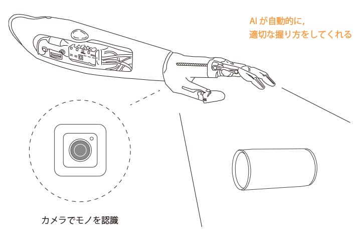深層学習を用いた筋電義手の把持形態の分類精度向上に関する研究