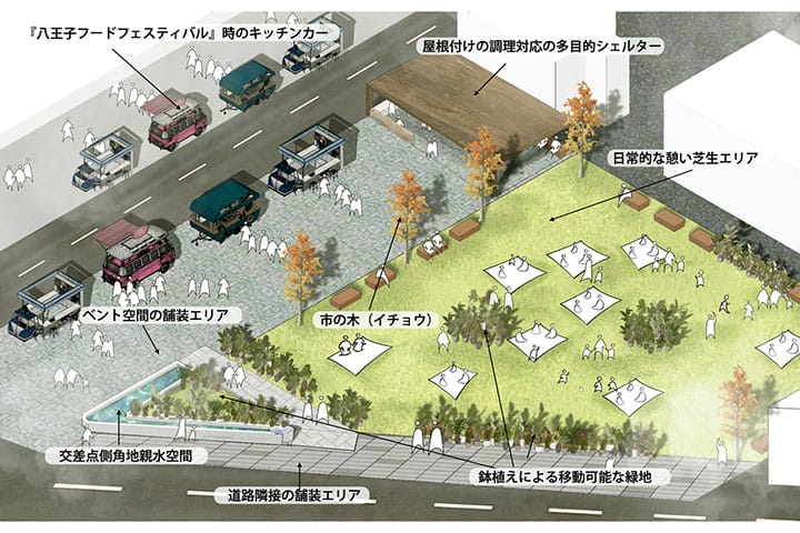 八王子市「旭町・明神町地区周辺まちづくり構想」における都市型広場のあり方