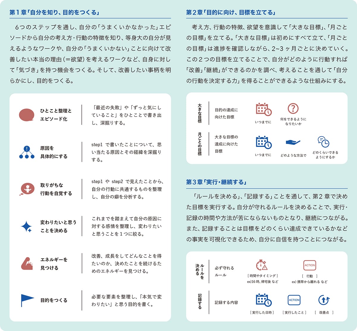 不器用な自分を受け入れられない人に向けた、なりたい自分に近づくためのツールの提案