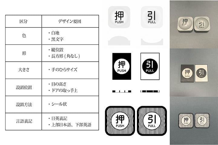 ドアの開閉を表すデザイン