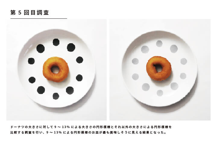 食材が美味しそうに見える模様の基礎分析とデザイン展開