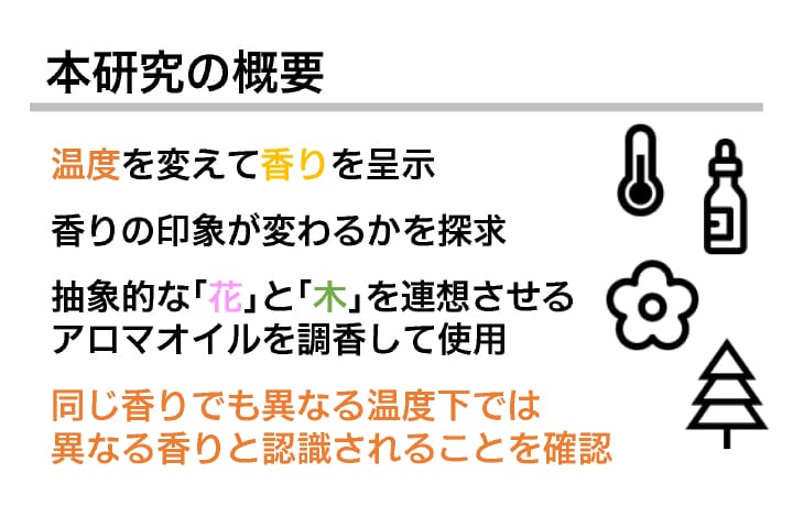 温度変化による香りの印象操作