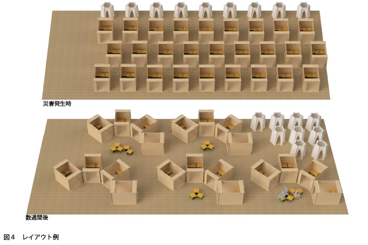 避難所における間仕切り装置のデザイン
