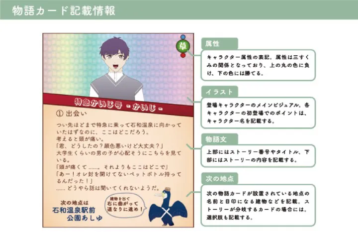 人口減少地域の関係人口増加を支援する地域資源コンテンツデザインの枠組み