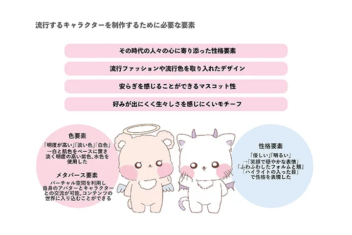 10年後の流行マスコットキャラクター