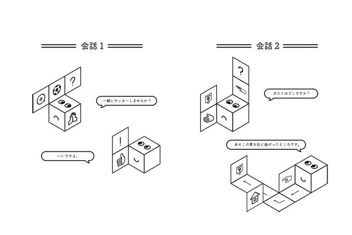 ノンバーバルコミュニケーションの図形による意思疎通の可能性