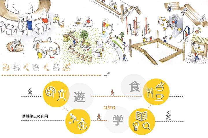 空き家スペースを活用した子どもたちの居場所「みちくさくらぶ」の提案